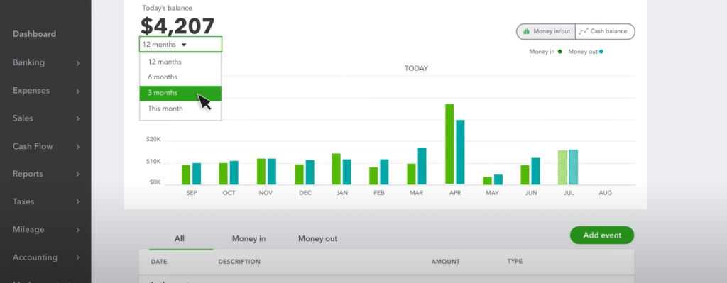 QuickBooks Online Cash Flow Forecasting screenshot 2