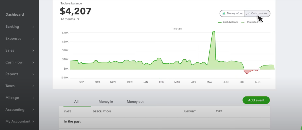 QuickBooks Online Cash Flow Forecasting screenshot 3